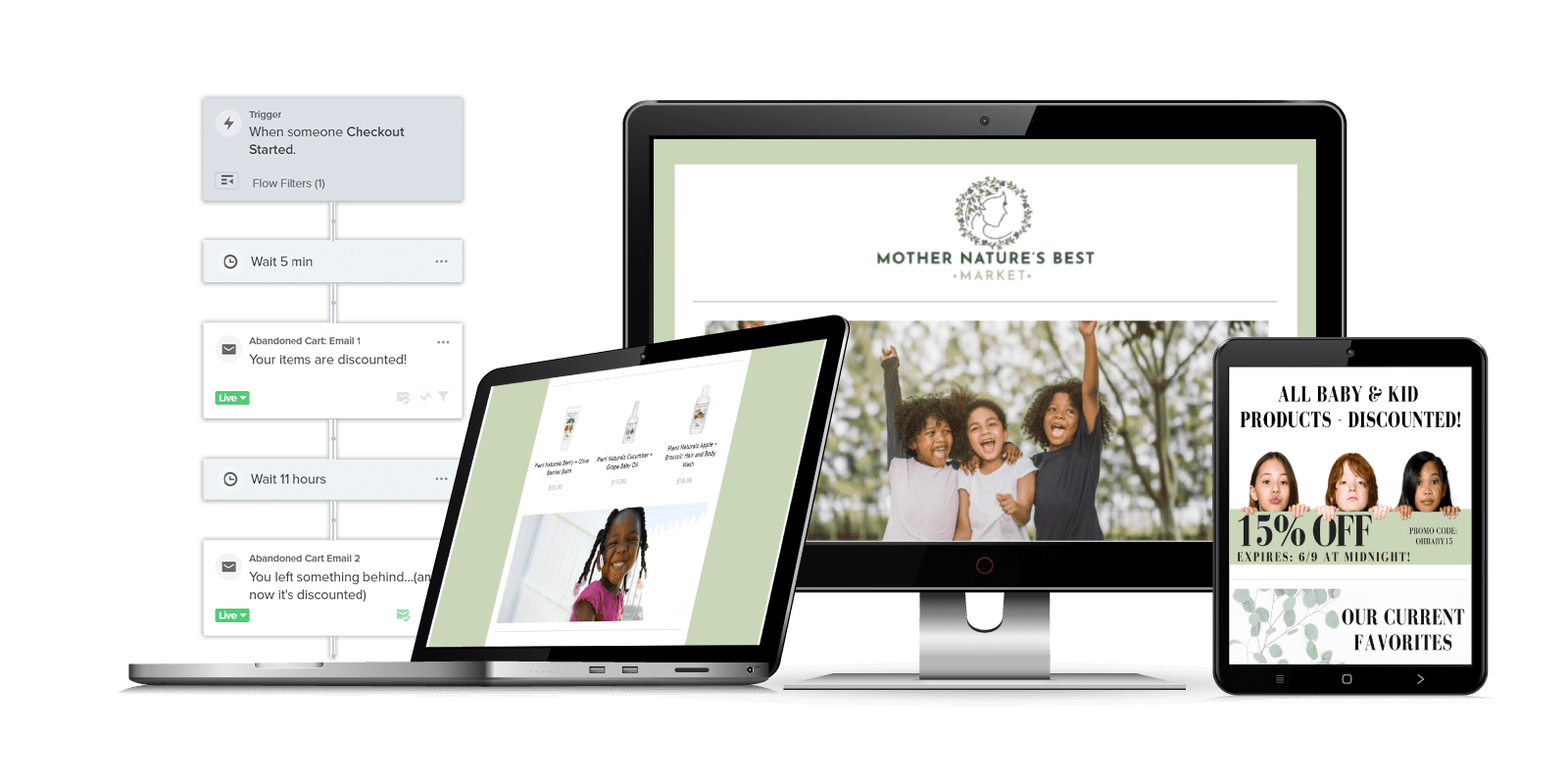 Automated Sales Funnels