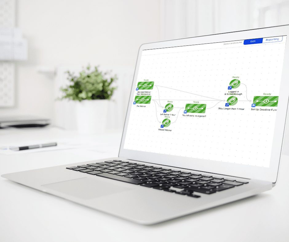 How to Design Sales Funnels